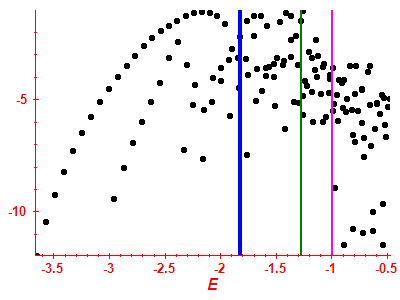 Strength function log